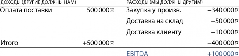 Бизнес без MBA. Под редакцией Максима Ильяхова