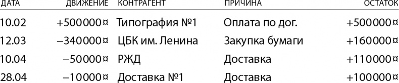 Бизнес без MBA. Под редакцией Максима Ильяхова