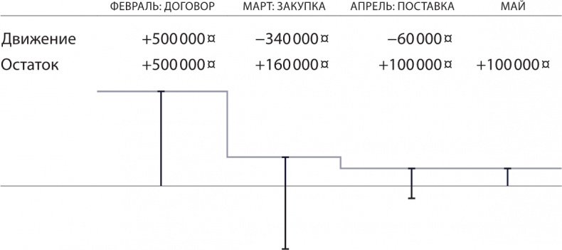 Бизнес без MBA. Под редакцией Максима Ильяхова