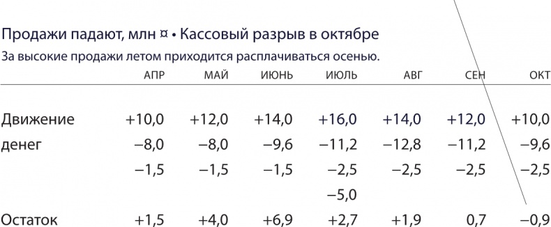 Бизнес без MBA. Под редакцией Максима Ильяхова