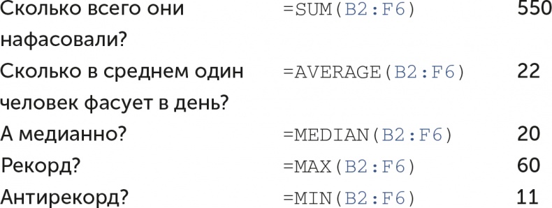 Бизнес без MBA. Под редакцией Максима Ильяхова