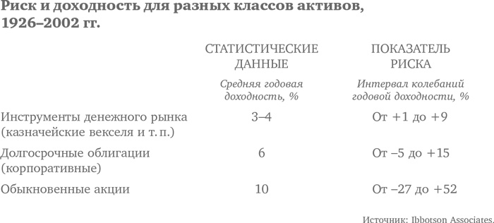 Десять главных правил для начинающего инвестора