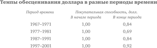 Десять главных правил для начинающего инвестора