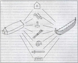 Предвестники викингов. Северная Европа в I-VIII веках