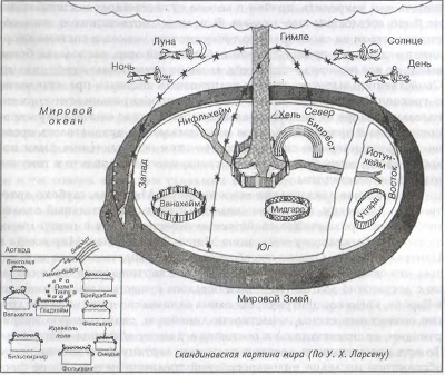 Предвестники викингов. Северная Европа в I-VIII веках