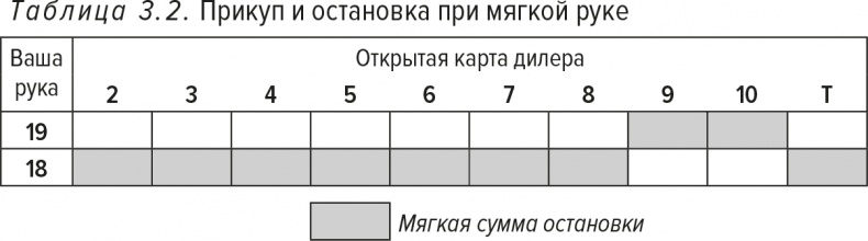 Обыграй дилера. Победная стратегия игры в блэкджек