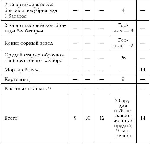 Завоевание Туркмении 