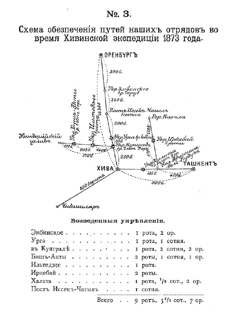 Завоевание Туркмении 