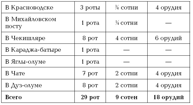 Завоевание Туркмении 