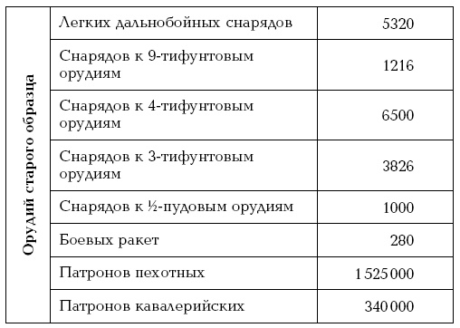 Завоевание Туркмении 