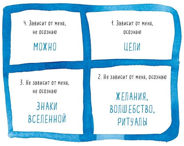 Теория невероятности. Как мечтать, чтобы сбывалось. Как планировать, чтобы достигалось