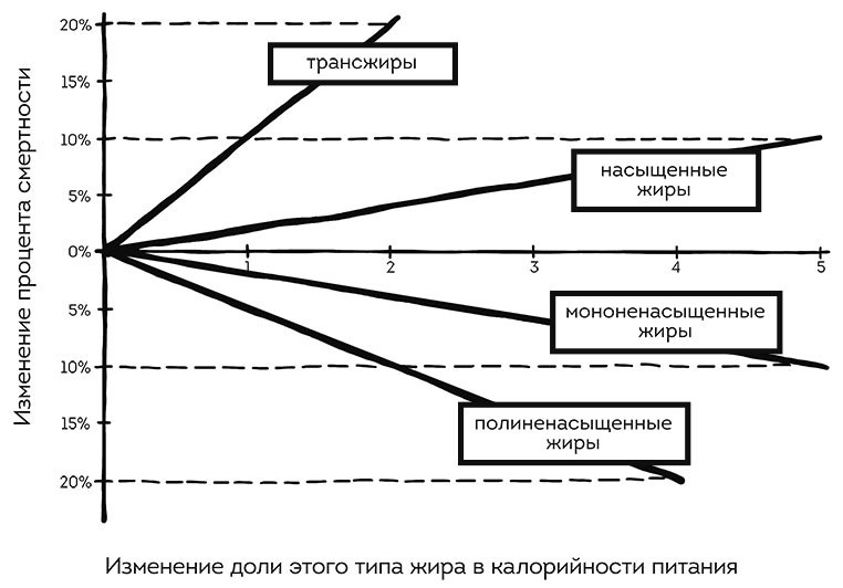 Книга ЗОЖника 