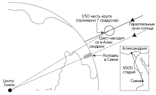 Вселенная на ладони