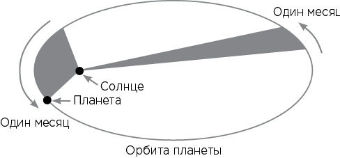 Вселенная на ладони