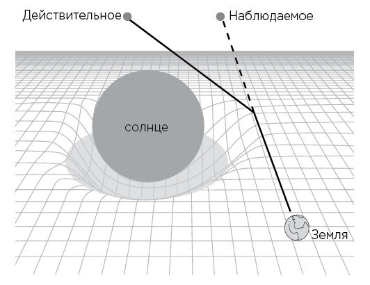 Вселенная на ладони