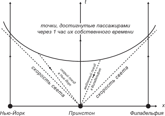 Маленькая книга о черных дырах