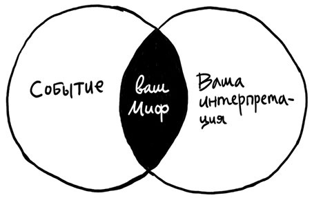 Вся правда обо мне. Любопытство вместо тревоги на пути к истинному я