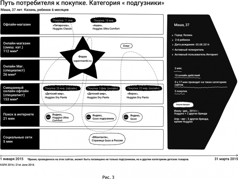 Маршрут построен! Применение карт путешествия потребителя для повышения продаж и лояльности