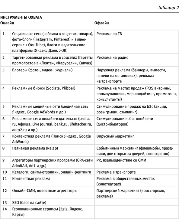 Маршрут построен! Применение карт путешествия потребителя для повышения продаж и лояльности