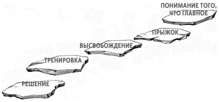 Бояться, но делать. Руководство по управлению страхом от спецназовца