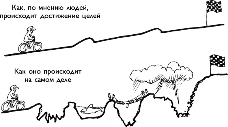 Ответ. Проверенная методика достижения недостижимого 