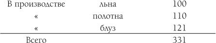 Капитал. Полная квинтэссенция 3-х томов