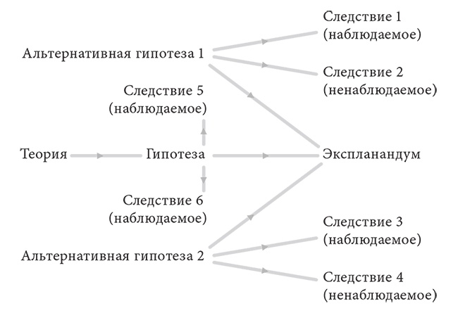 Объяснение социального поведения. Еще раз об основах социальных наук 