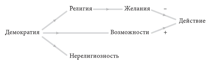 Объяснение социального поведения. Еще раз об основах социальных наук 