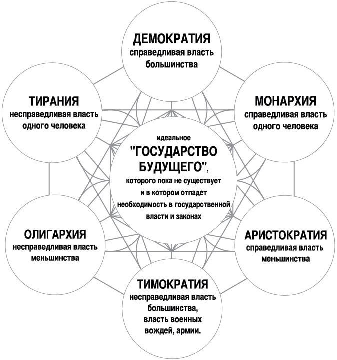 История человечества в великих документах 