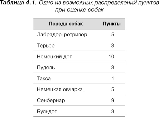 Agile: Оценка и планирование проектов