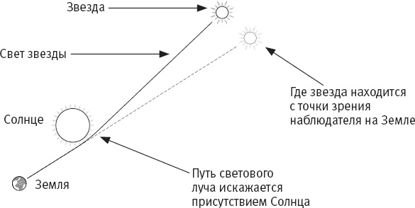 Стивен Хокинг. Непобедимый разум 