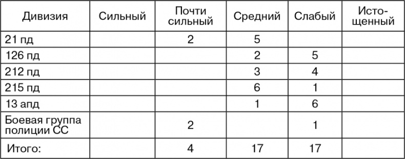 Март 1944. Битва за Псков 