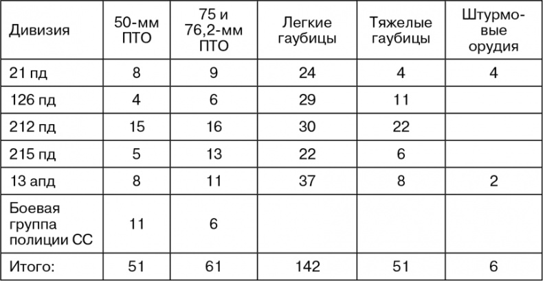 Март 1944. Битва за Псков 