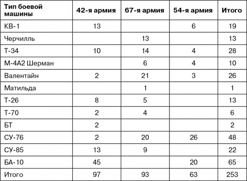 Март 1944. Битва за Псков 