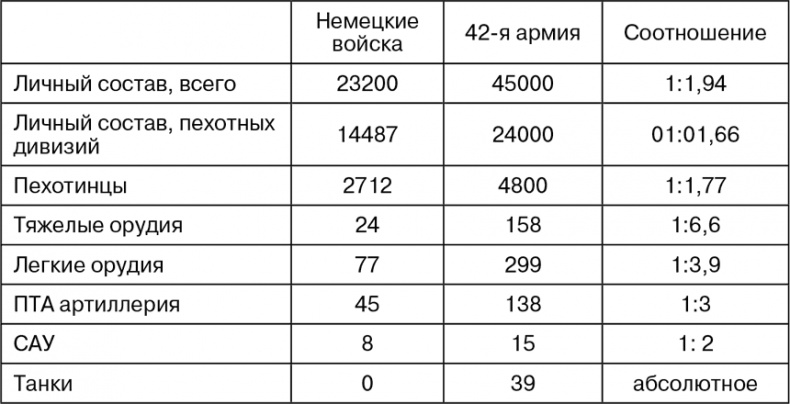 Март 1944. Битва за Псков 