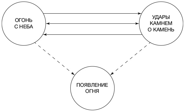 Тайный эксперт. Комбинируй, смешивай, создавай прорывные идеи