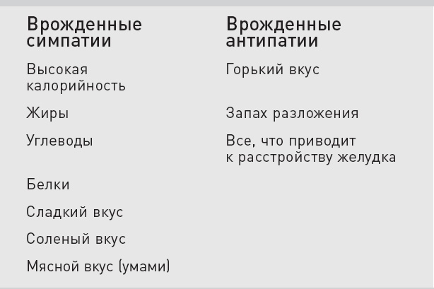 Голодный мозг. Как перехитрить инстинкты, которые заставляют нас переедать