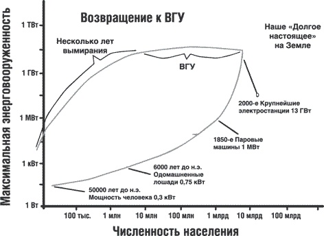 Сингулярность