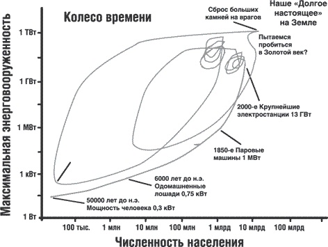 Сингулярность