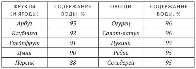 Диета для ума. Научный подход к питанию для здоровья и долголетия