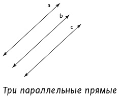 Математическое мышление