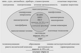 Последняя мировая война. США начинают и проигрывают