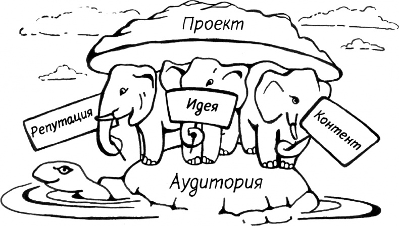 Краудфандинг. Как найти деньги для вашей идеи