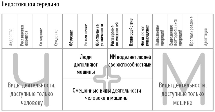 Человек + машина