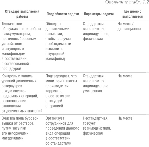 Реинжиниринг бизнеса