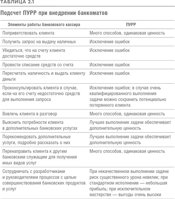 Реинжиниринг бизнеса