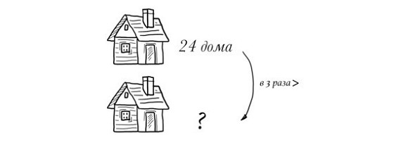 38 типов задач начальной школы и как их решать