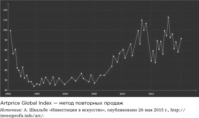 Деньги без дураков. Почему инвестировать сложнее, чем кажется, и как это делать правильно