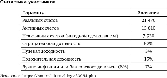 Деньги без дураков. Почему инвестировать сложнее, чем кажется, и как это делать правильно