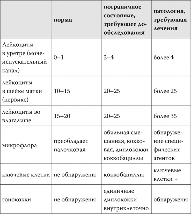 Чисто женская тема! Что должна знать каждая дама о своем здоровье